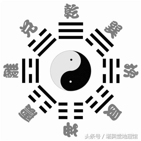 八卦圖怎麼畫|【八卦圖怎麼畫】八卦圖怎麼畫？三步驟看懂先天八卦。